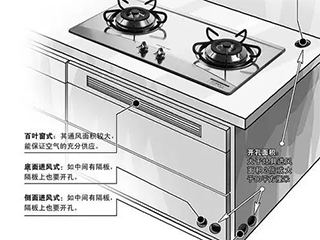 你知道燃气灶上的这根针是什么作用吗?