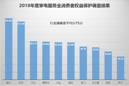 海尔集团_2018年海尔集团收入(3)