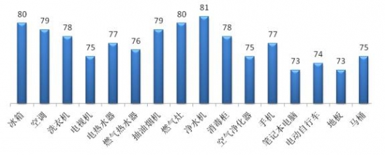 2018年度36个行业顾客满意度调查结果发布