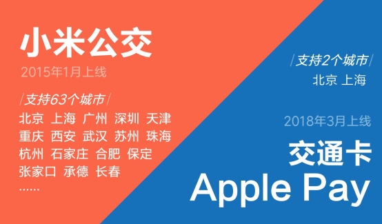 苹果Apple Pay支持刷北京上海地铁 和小米公交有何区别?