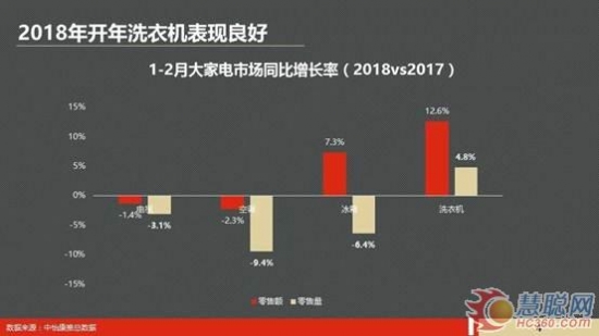 洗烘一体洗衣机有望闪亮中秋佳节