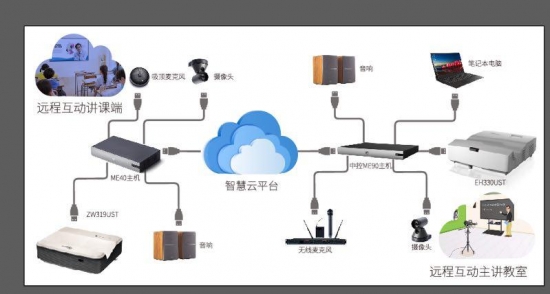 奥图码即将亮相2018年中国教育装备展示会