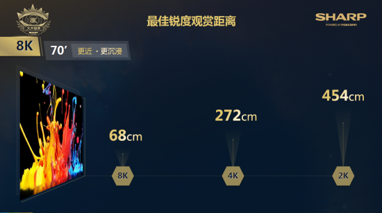 你需要什么样的电视陪你享受30%的生命