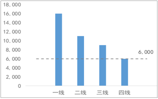 东南五省市GDP占比