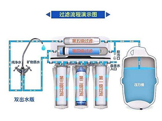 不懂看这里 为什么反渗透净水器会出废水