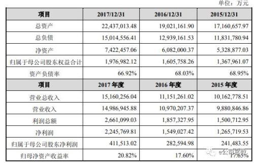 (格力集团最近三年财务数据)