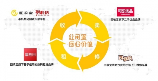 回收宝