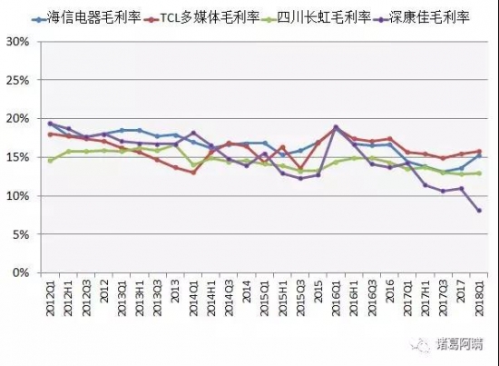 屏价跌至两年来最低 彩电厂商的好日子来了?