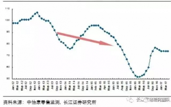 屏价跌至两年来最低 彩电厂商的好日子来了?