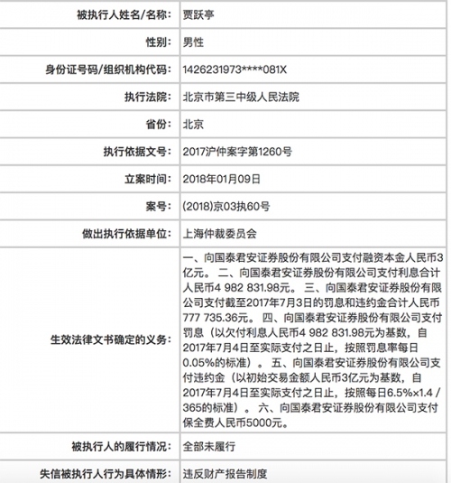 贾跃亭因与国泰君安纠纷而被列为失信被执行人