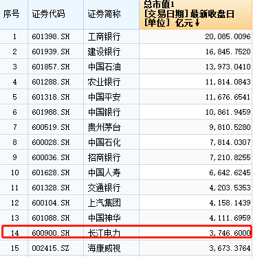 工业富联今日上市:BAT抢蛋糕 A股迎新“高考”