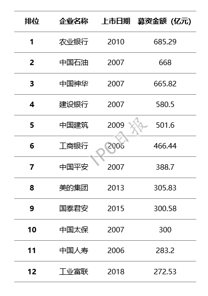 工业富联今日上市:BAT抢蛋糕 A股迎新“高考”