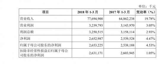 工业富联今日上市:BAT抢蛋糕 A股迎新“高考”
