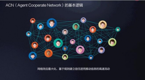 贝壳找房ACN合作网络 经纪人有它就够了!