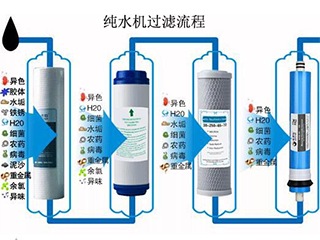 净水器作用与净水器的扩展知识