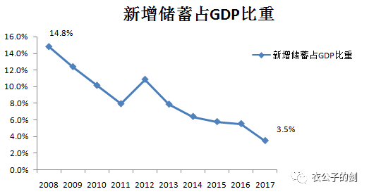 gdp的由来_错过了20前年的中国,这些国家你还敢错过