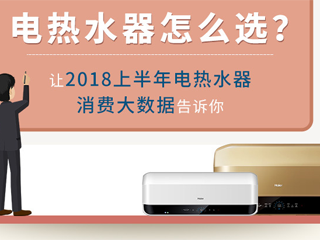 2018上半年消费大数据告诉你电热水器怎么选?