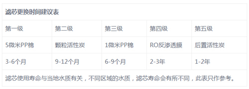 凈水器 凈水器