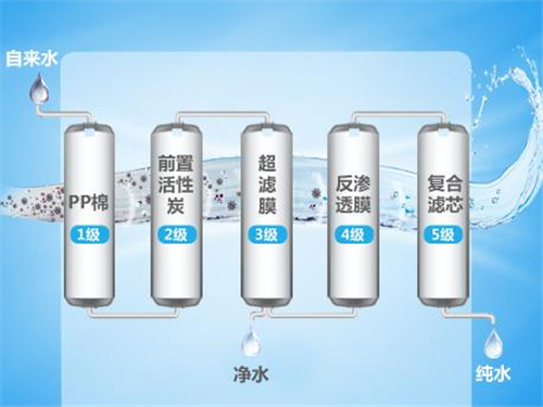 凈水器 凈水器