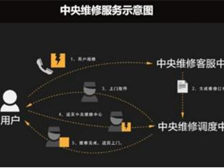 把最好的清洁体验献给你 小狗吸尘器打造最佳用户体验