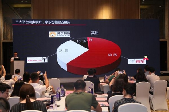 买家电不止买产品 京东服务升级催生“新家电消费观”