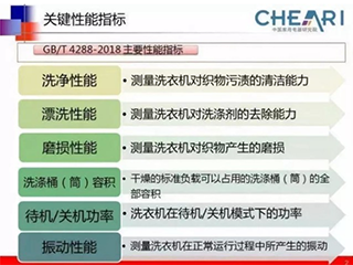 容量虚标成过去式 洗衣机新国标这三点改进“真香”