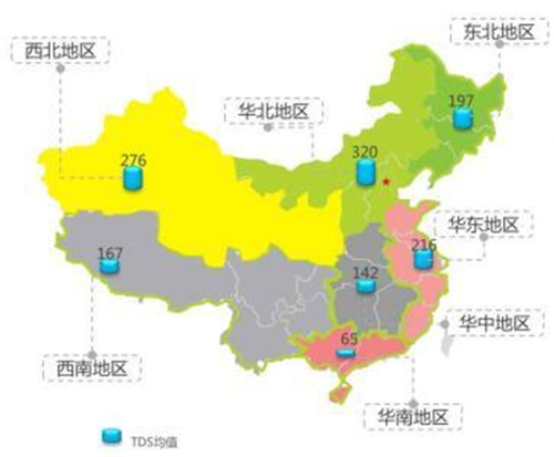 净水
