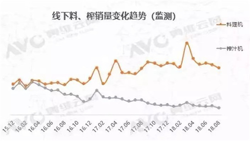 云米