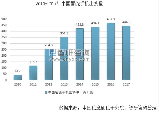 手机回收体系完善能否助力手机行业发展新阶段？  第2张