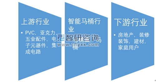 资料来源:智研咨询整理