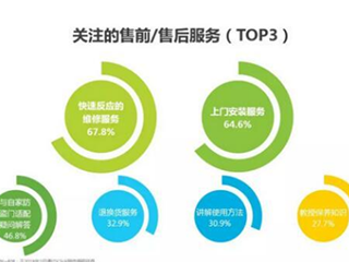 “锁”有难事？顺丰丰修补齐售后和服务短板