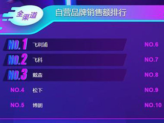 苏宁双11:美九苏厨电三国杀,先锋油汀成黑马