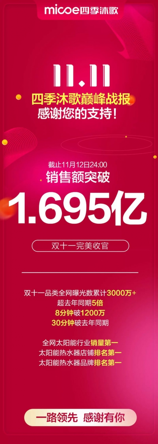 双十一