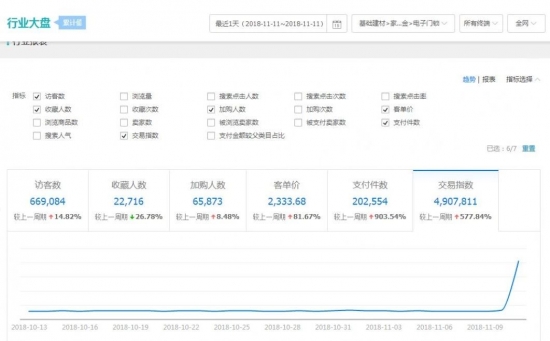 淘宝天猫数据分析平台,淘宝天猫旗舰店是正品吗