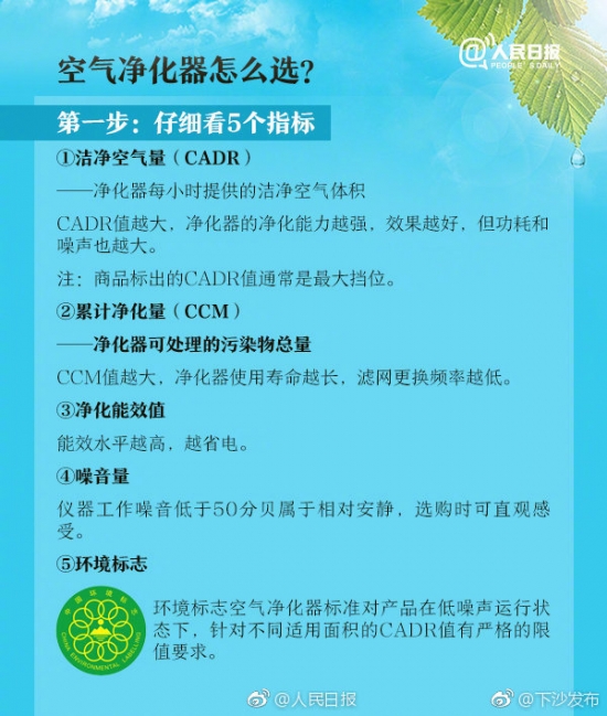 空气净化器如何选购?九图攻略,教你5步轻松搞定