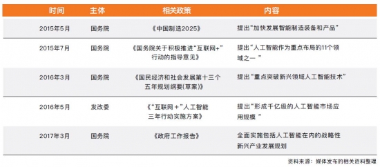 中国涉及人工智能领域发展的文件