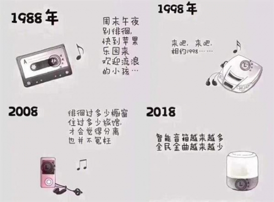 40年前…40年后… 而今的家电进入不惑之年