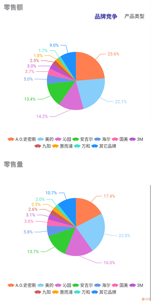 净水市场