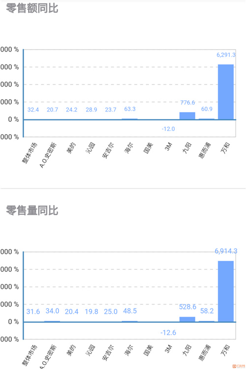 净水