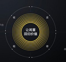 手机回收线上转化率将达30%,行业爆发已到临界点