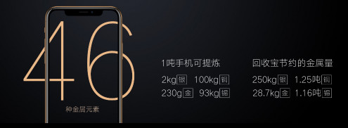 手机回收线上转化率将达30%，行业爆发已到临界点  第1张