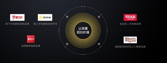 手机回收线上转化率将达30%，行业爆发已到临界点  第2张
