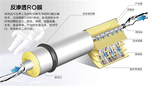 净水器