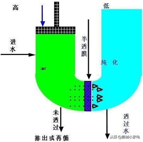 净水器