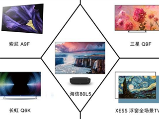互联网品牌基本淘汰 2019年彩电业应以质取胜