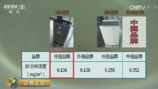 亚都空气净化器与外资空气净化器对比