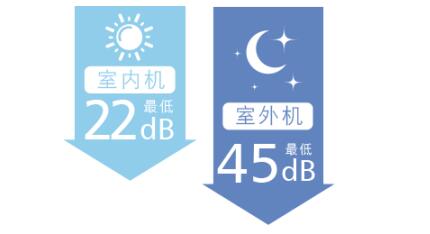 远离低质量睡眠 从中央空调降噪开始
