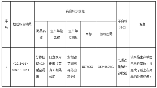 广东省市场监督管理局:1款空调抽查不合格