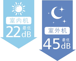 “个性户型”时代的舒适之选——日立中央空调UX系列