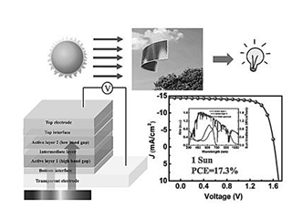 有机太阳能电池：绿色能源未来的新选择